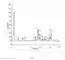 Fig. 02 - A1 ADENOSINE RECEPTOR AGONIST POLYMORPHS