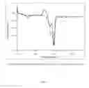 Fig. 10 - A1 ADENOSINE RECEPTOR AGONIST POLYMORPHS