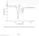 Fig. 13 - A1 ADENOSINE RECEPTOR AGONIST POLYMORPHS