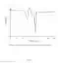 Fig. 15 - A1 ADENOSINE RECEPTOR AGONIST POLYMORPHS