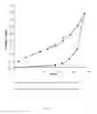 Fig. 17 - A1 ADENOSINE RECEPTOR AGONIST POLYMORPHS