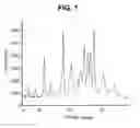 Fig. 02 - POLYMORPHS OF A C-MET/HGFR INHIBITOR