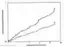 Fig. 01 - SUSCEPTIBILITY TO BONE DAMAGE