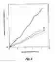 Fig. 04 - SUSCEPTIBILITY TO BONE DAMAGE
