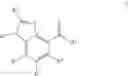 Fig. 07 - PROLYL HYDROXYLASE INHIBITORS