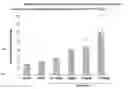 Fig. 01 - Gabapentin for the Treatment of Overactive Bladder, Stress Incontinence and BPH