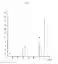Fig. 02 - Monomers, Polymers, Dispersions and Inks