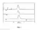 Fig. 02 - REVERSIBLE DERIVATIZATION OF POLY (ARYL ETHER KETONES)