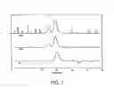 Fig. 08 - REVERSIBLE DERIVATIZATION OF POLY (ARYL ETHER KETONES)