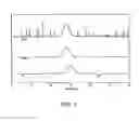 Fig. 09 - REVERSIBLE DERIVATIZATION OF POLY (ARYL ETHER KETONES)
