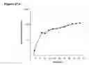 Fig. 131 - Polymerization of isoprene from renewable resources
