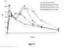 Fig. 07 - MONO AND DI-SUBSTITUTED OXYCODONE COMPOUNDS AND COMPOSITIONS