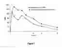 Fig. 08 - MONO AND DI-SUBSTITUTED OXYCODONE COMPOUNDS AND COMPOSITIONS