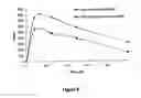 Fig. 09 - MONO AND DI-SUBSTITUTED OXYCODONE COMPOUNDS AND COMPOSITIONS