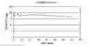 Fig. 01 - Novel Beta-Lactam Antibiotics, Methods for Their Production, and Their Use