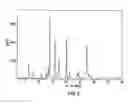 Fig. 06 - Crystalline forms of 3-[5-(2-fluorophenyl)-[1,2,4]oxadiazol-3-yl]-benzoic acid