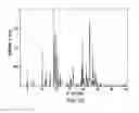 Fig. 11 - Crystalline forms of 3-[5-(2-fluorophenyl)-[1,2,4]oxadiazol-3-yl]-benzoic acid