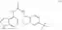 Fig. 11 - Process for the preparation of indazolyl ureas that inhibit Vanilloid subtype 1 (VR1) receptors