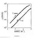 Fig. 03 - Organic semiconductor compound, semiconductor element, solar battery, and process for producing organic semiconductor compound