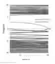 Fig. 22 - Organic semiconductor compound, semiconductor element, solar battery, and process for producing organic semiconductor compound
