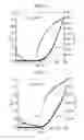 Fig. 06 - [1]benzothieno[3,2-B][1]benzothiophene compound and method for producing the same, and organic electronic device using the same