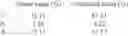 Fig. 29 - [1]benzothieno[3,2-B][1]benzothiophene compound and method for producing the same, and organic electronic device using the same