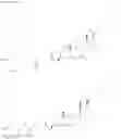 Fig. 49 - Pure PEG-lipid conjugates