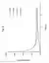 Fig. 06 - Production of aromatic hydrocarbons from methane