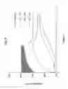 Fig. 07 - Production of aromatic hydrocarbons from methane