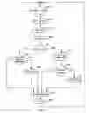 Fig. 09 - NEUROLOGICAL STIMULATION AND ANALYSIS