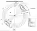Fig. 06 - System and method for intrastromal refractive correction