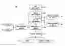 Fig. 01 - Measurement and management technology platform