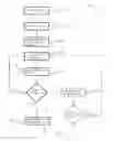 Fig. 01 - FEEDSTUFF FORMULATIONS