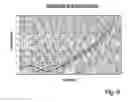 Fig. 06 - Method of controlling the pitch velocity of a wind turbine blade and control system therefore