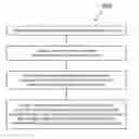 Fig. 01 - Task Scheduling Based on Financial Impact
