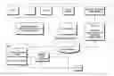 Fig. 01 - Transportation information management system