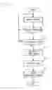 Fig. 08 - Electric power steering apparatus
