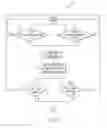Fig. 06 - Systems and methods for controlling manual transmissions