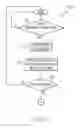 Fig. 08 - Systems and methods for controlling manual transmissions