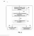 Fig. 07 - Gas turbine combustion dynamics control system and method