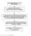 Fig. 05 - SYSTEM AND METHOD FOR ANALYSIS OF A DNA SEQUENCE BY CONVERTING THE DNA SEQUENCE TO A NUMBER STRING AND APPLICATIONS THEREOF IN THE FIELD OF ACCELERATED DRUG DESIGN
