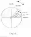 Fig. 04 - Velocity detection device and servomotor