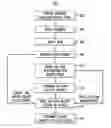 Fig. 01 - Methods and techniques for creating and visualizing thermal zones