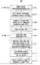 Fig. 01 - Knowledge-based models for data centers