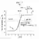 Fig. 07 - Knowledge-based models for data centers