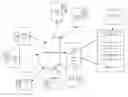 Fig. 01 - Tracking the availability of service providers across multiple platforms