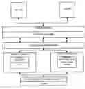 Fig. 01 - VIRTUAL MEETING AGGREGATOR SYSTEM AND METHOD