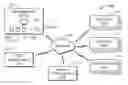 Fig. 01 - Order Fulfillment and Content Management Systems and Methods