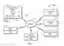 Fig. 02 - Order Fulfillment and Content Management Systems and Methods