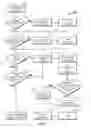 Fig. 03 - Order Fulfillment and Content Management Systems and Methods